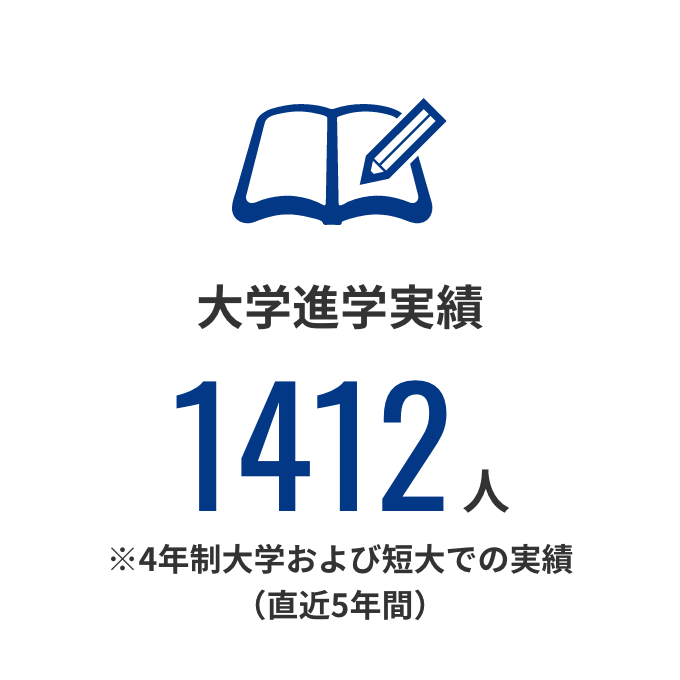 大学進学実績